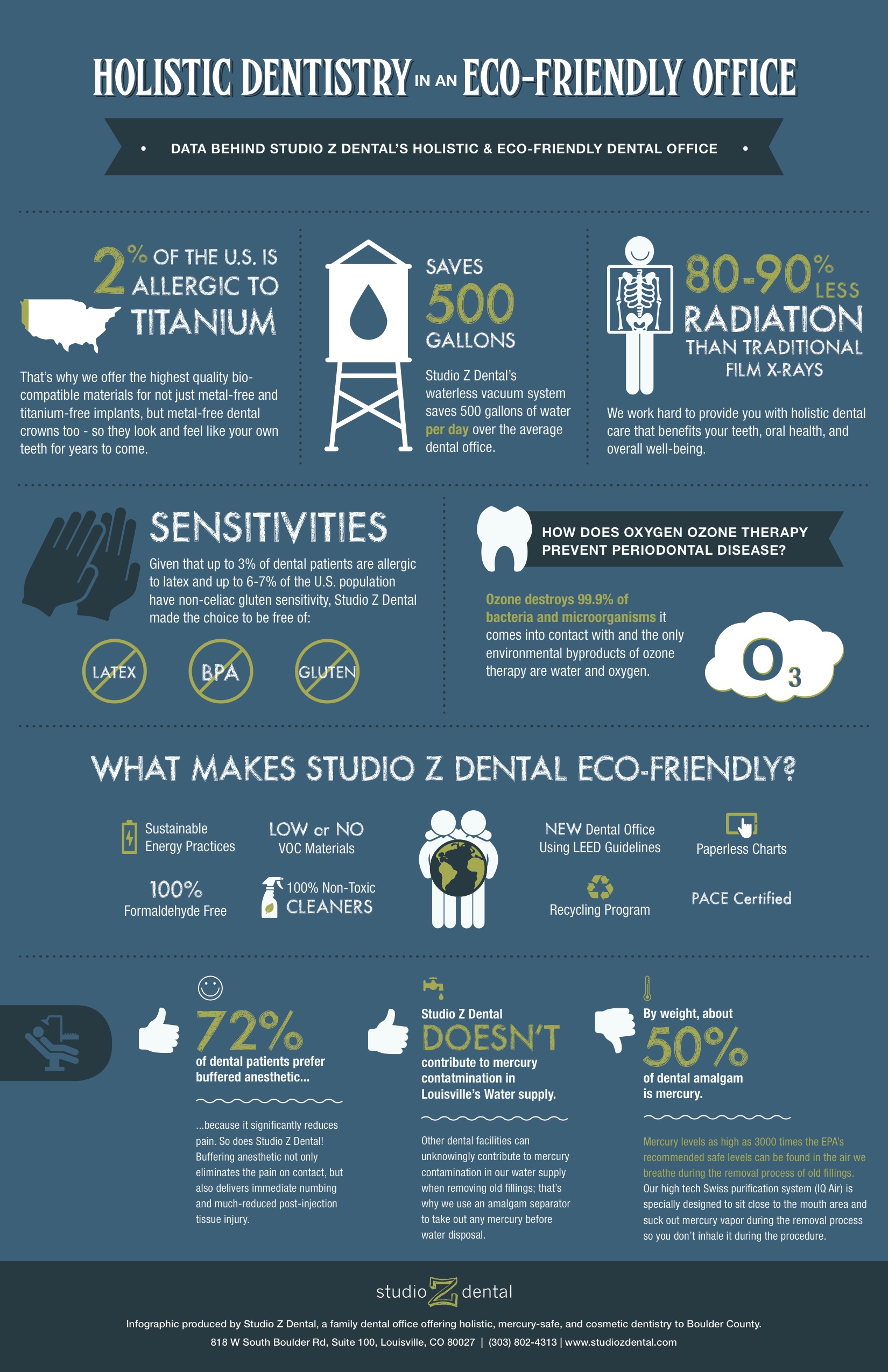 Studio Z Dental Holistic Dentistry Infographic
